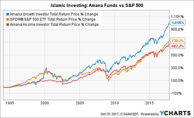 Ibd Mutual Fund Index Chart