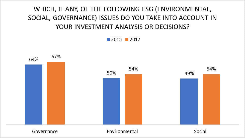 gender differences in investing