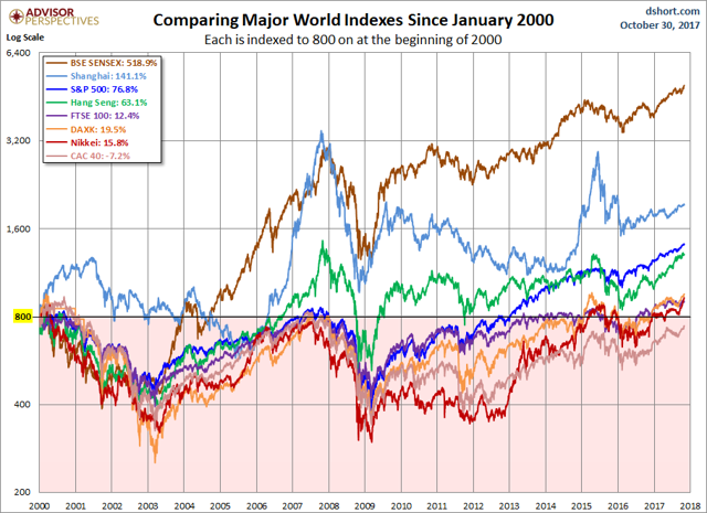 World Markets Update | Seeking Alpha