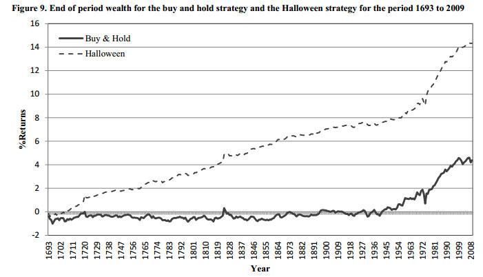 Use This 'Scary Indicator' To Trounce The U.S. Stock Market | Seeking Alpha