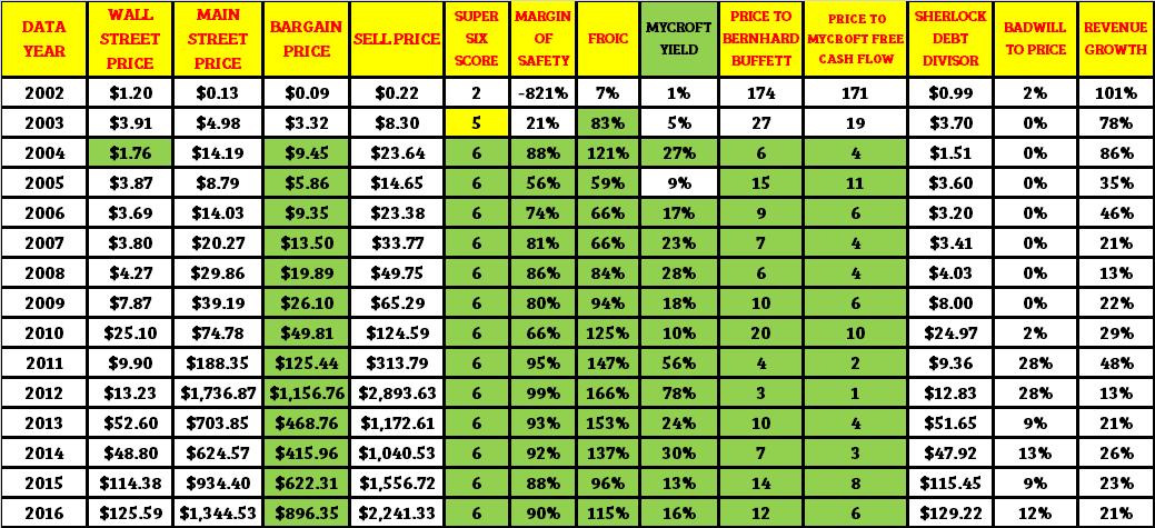 Netflix ipo market price