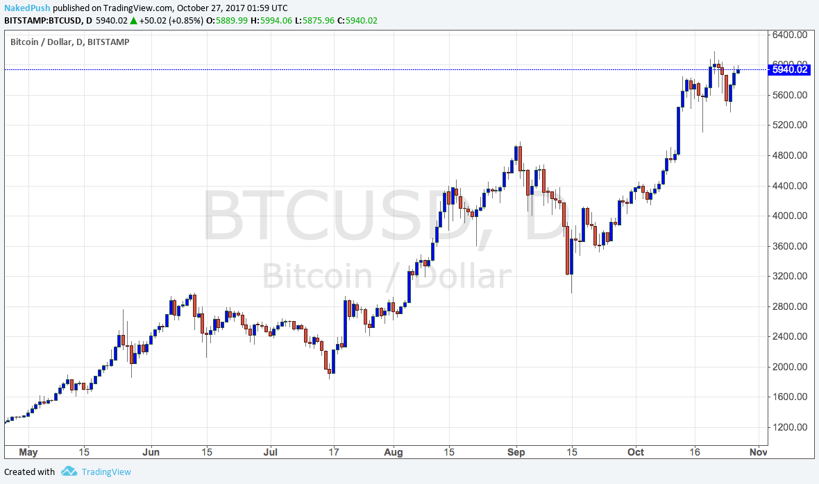 cboe bitcoin put options