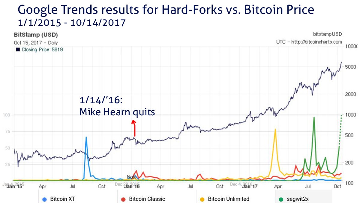 cboe bitcoin option