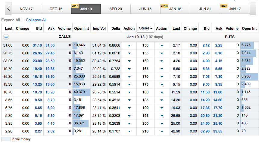 Fidelity won let me trade options