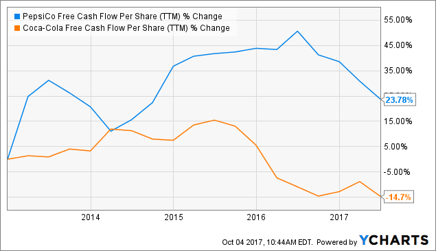 PepsiCo: Strong Financials And A Strong Business Model (NASDAQ:PEP ...