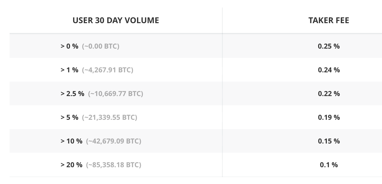 buy bitcoin no fee gdax