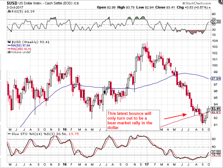 Kroger's Potential Reward At The $20-$21 Level Has To Outweigh Risk ...