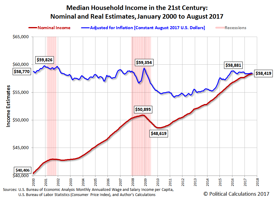 covert-new-york-median-household-income-by-age-2024-update-neilsberg