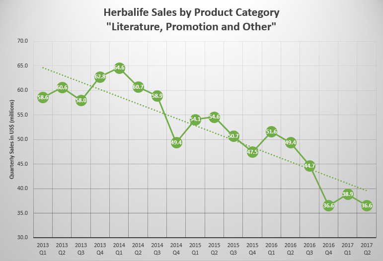 Herbalife A Preview Of Q3 In North America (NYSEHLF) Seeking Alpha