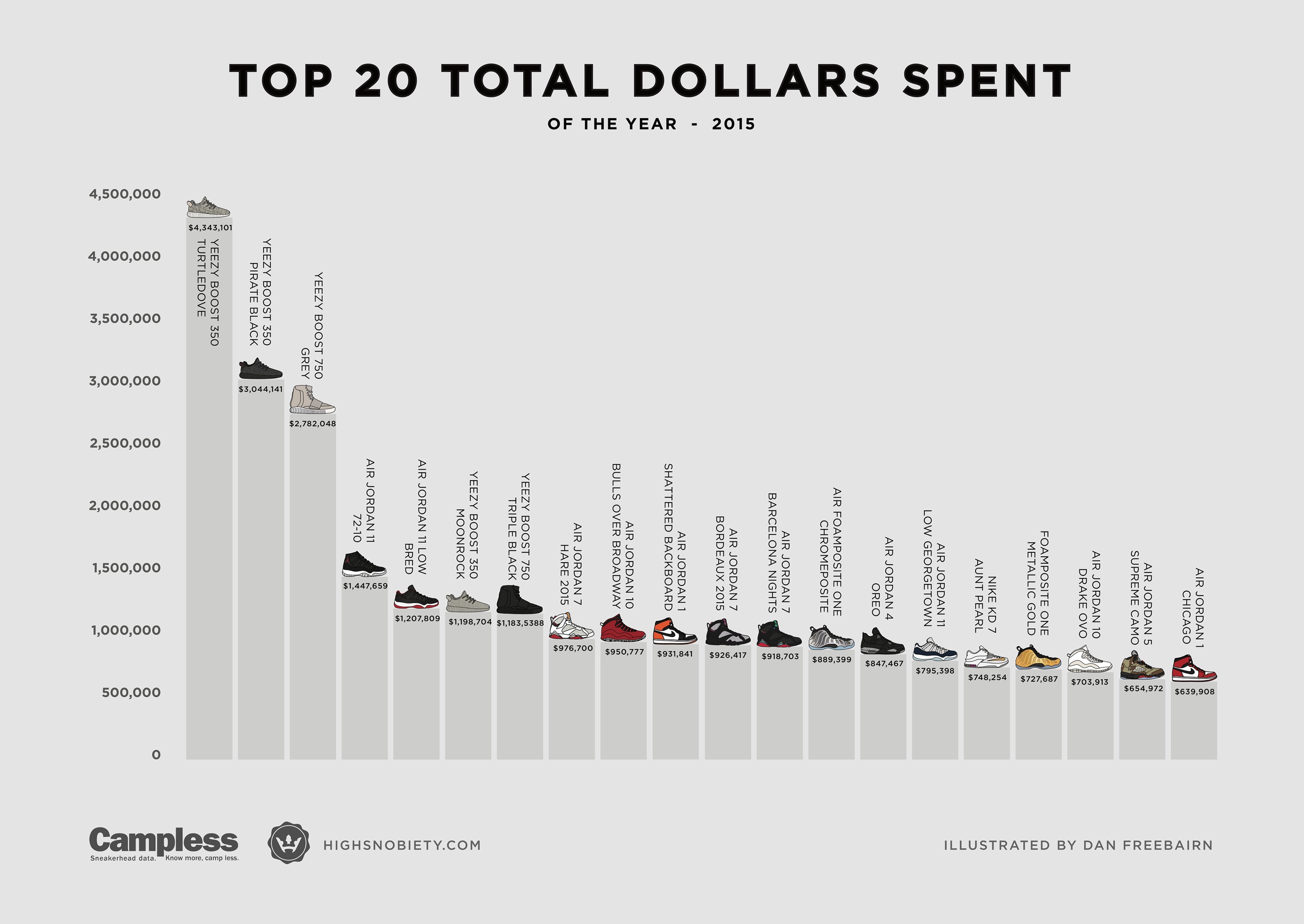 Supply And Demand Nike