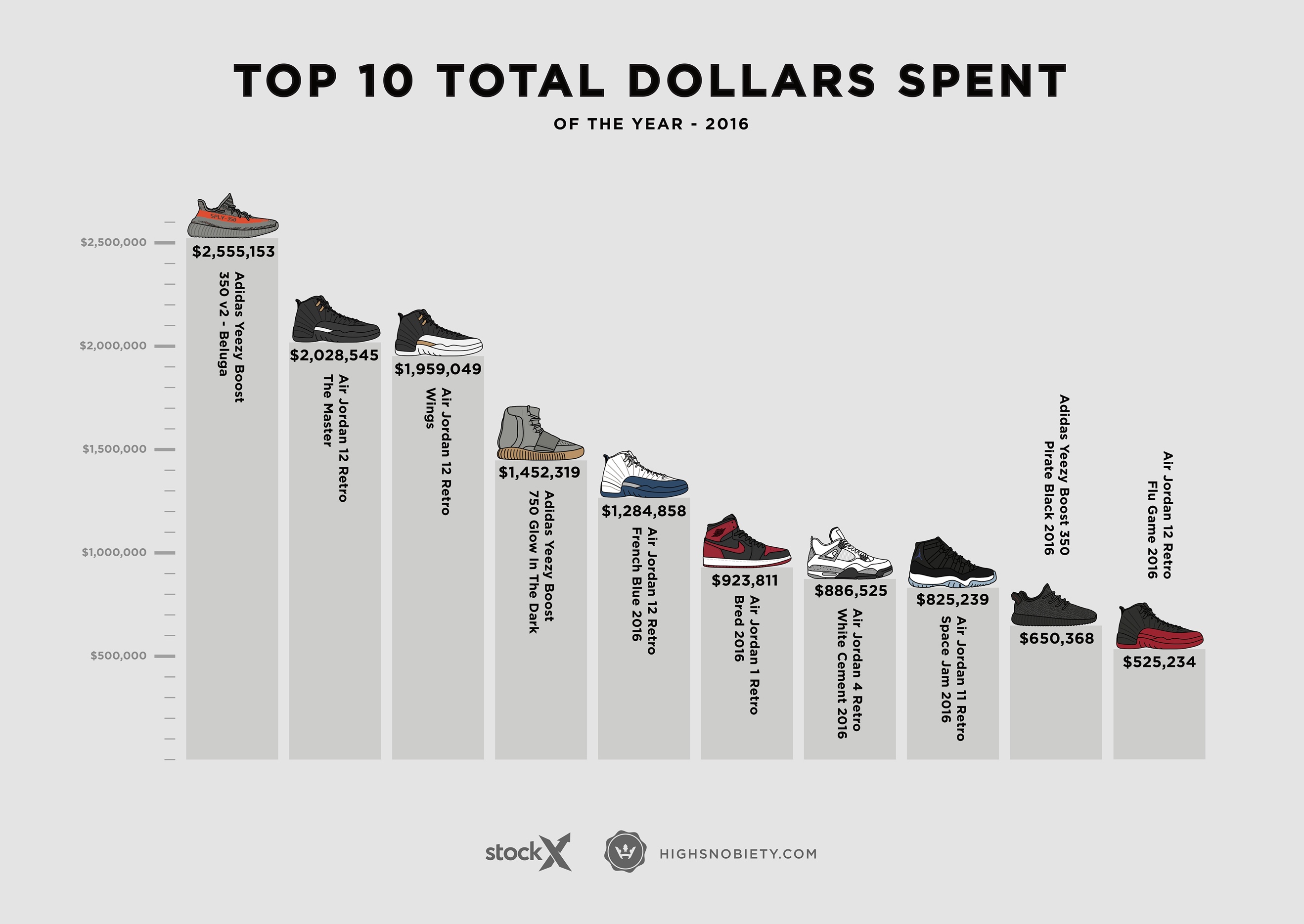 air jordan shoe sales statistics