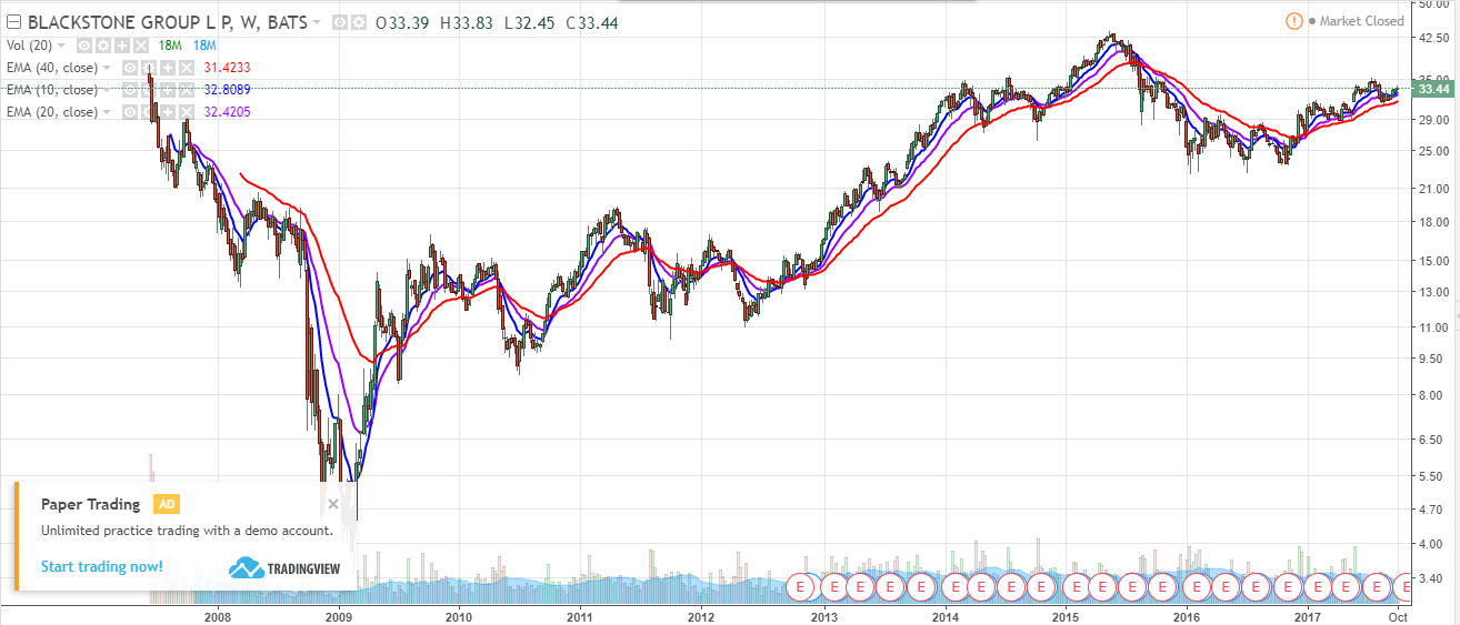 Blackstone Own Real Assets In A Growing Economy The Blackstone Group