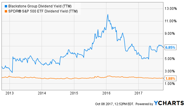 Blackstone: Own Real Assets In A Growing Economy (NYSE:BX) | Seeking Alpha