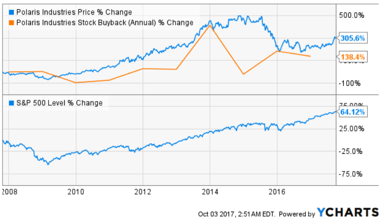 Analysts Expect Thor Industries, Inc