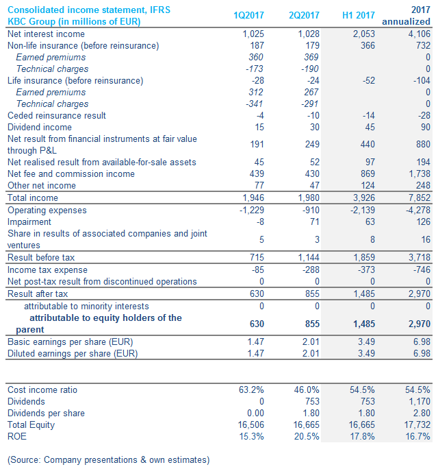 KBC Group: A High-Quality Bank Priced For Perfection - KBC Group NV ...