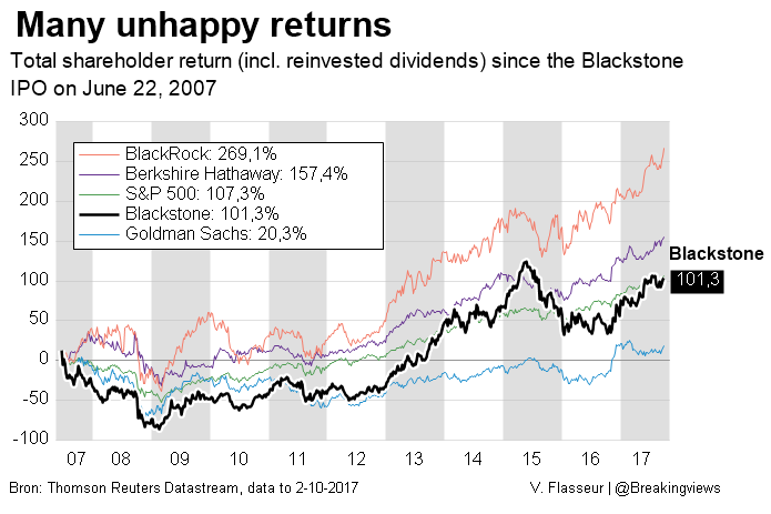 Blackstone Enjoys The Goldilocks Scenario Nyse Bx Seeking Alpha