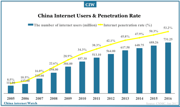 Guggenheim China Technology ETF: Your Best Asian-Pacific Tech Play ...