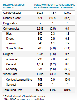 Why I Would Still Pick Johnson Amp Johnson Over Medtronic Johnson Amp Johnson Nyse Jnj Seeking