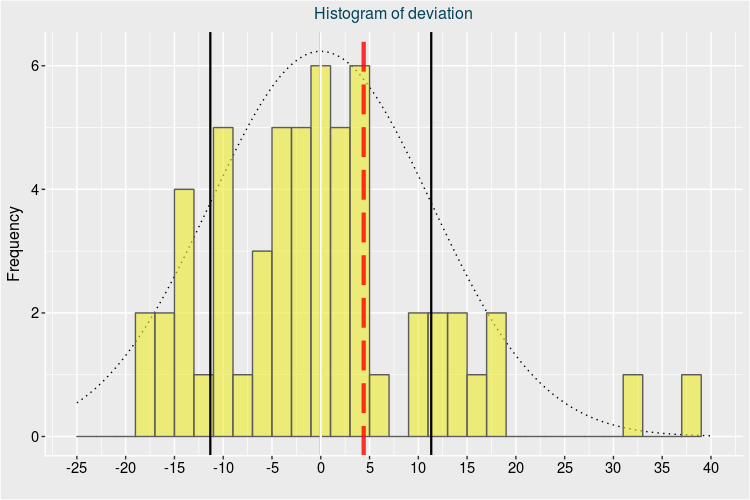 Amazon Growth Vs. Value (NASDAQAMZN) Seeking Alpha
