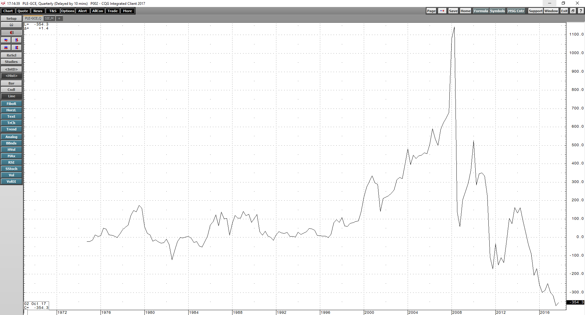 Platinum Gets Mangy | Seeking Alpha