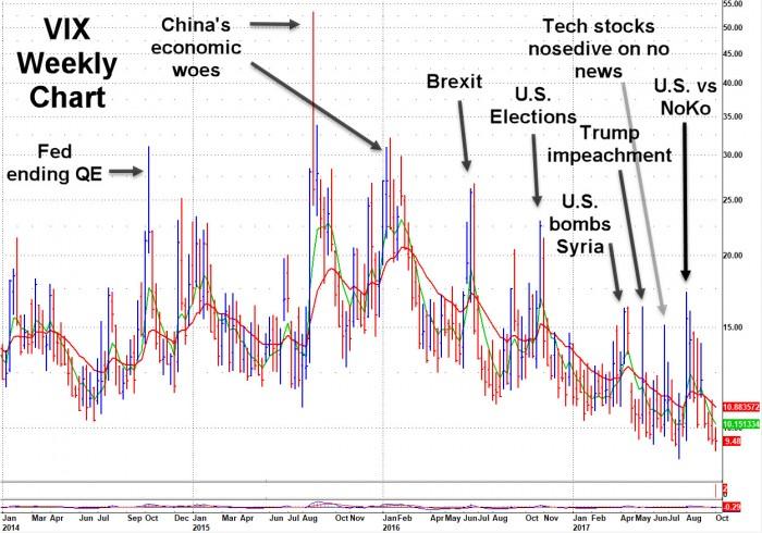 History Of The Vix Vix Historical Chart RQHSTJ