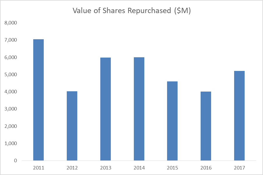 Procter & Gamble Company (The) (NYSE:PG) Under Analyst Spotlight