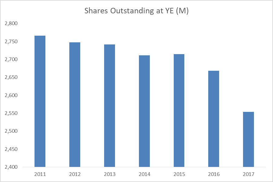 Procter & Gamble Company (The) (NYSE:PG) Under Analyst Spotlight Procter & Gamble Company (The) (NYSE:PG) Under Analyst Spotlight