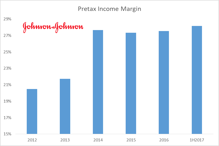 Johnson & Johnson And The Bull Case Johnson & Johnson (NYSEJNJ) Seeking Alpha