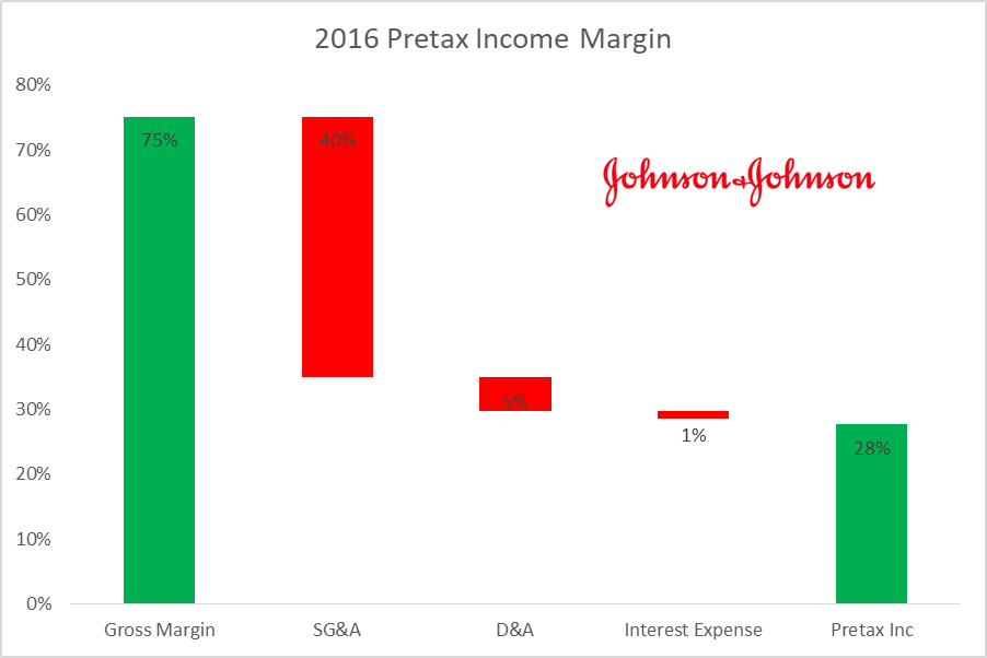 Johnson & Johnson And The Bull Case (NYSEJNJ) Seeking Alpha