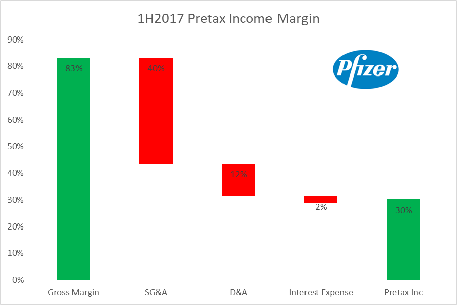 Pfizer Improving Dividend Prospects (NYSEPFE) Seeking Alpha
