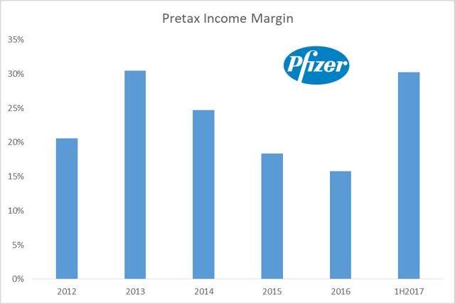 Pfizer: Improving Dividend Prospects (NYSE:PFE) | Seeking Alpha