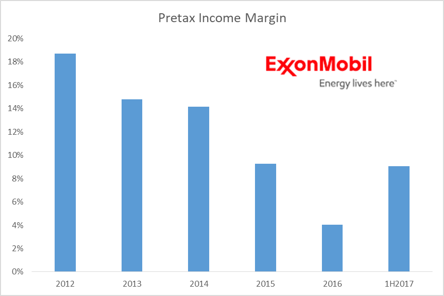 Exxon Mobil's Dividend Looks Better And Better (NYSEXOM) Seeking Alpha