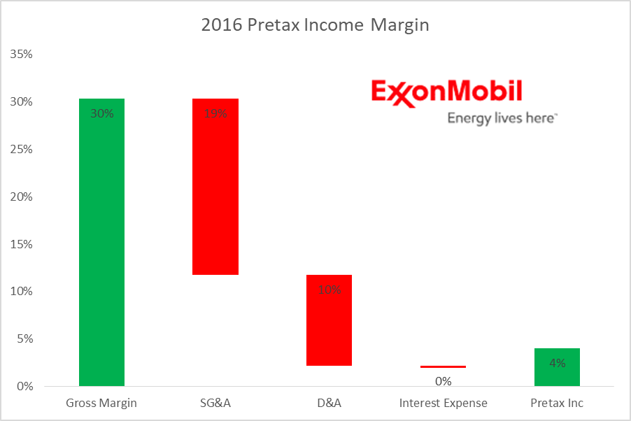 Exxon Mobil's Dividend Looks Better And Better Exxon Mobil