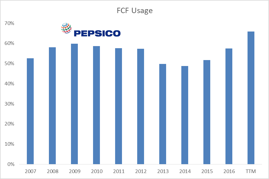 Pepsico, Inc. (PEP) Given