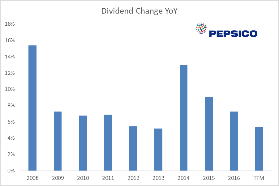 PepsiCo: A Better Dividend Stock (NASDAQ:PEP) | Seeking Alpha