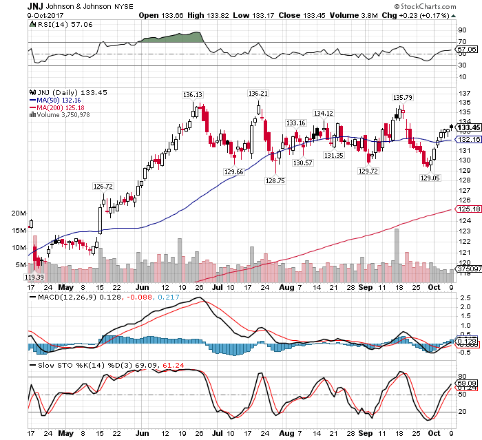 Johnson & Johnson: Earnings Preview (NYSE:JNJ) | Seeking Alpha