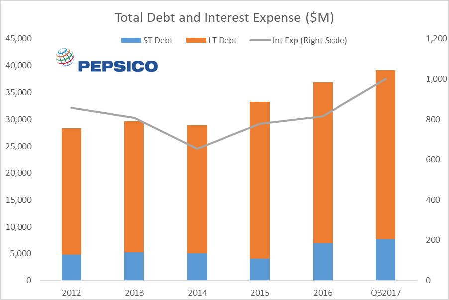 PepsiCo: Fueling Growth (NASDAQ:PEP) | Seeking Alpha