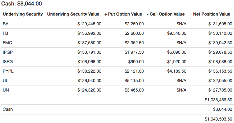 PayPal Portfolio Performance (NASDAQ:PYPL) | Seeking Alpha