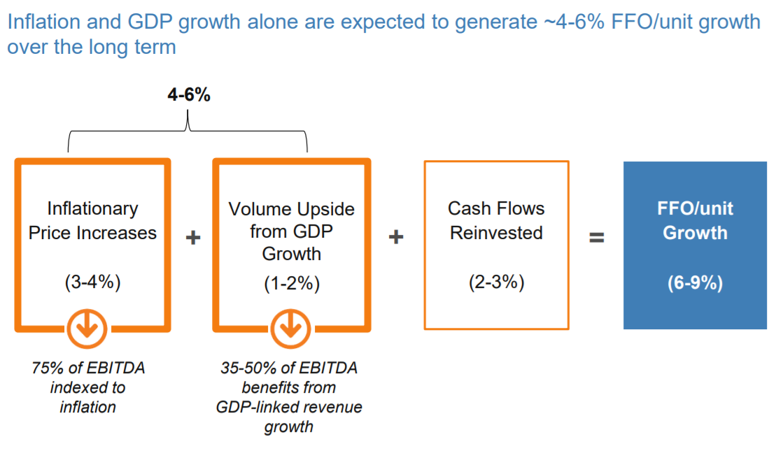 10% return for Brookfield Infrastructure Partners going forward (NYSE ...