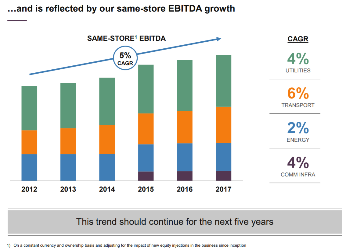 10% Return For Brookfield Infrastructure Partners Going Forward (NYSE ...