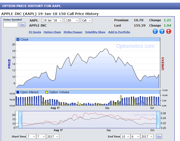 Apple stock options calls