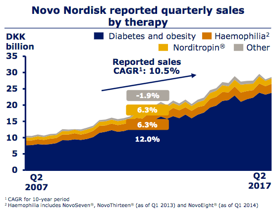 Novo Nordisk Us Obesity Epidemic To Provide Forward Growth Engine Nysenvo Seeking Alpha 