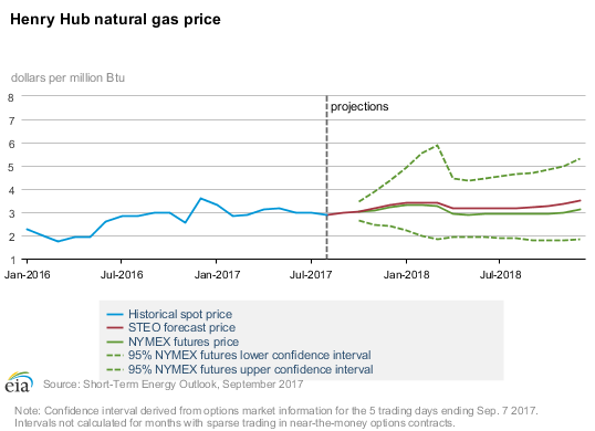 What's The Story Behind Chesapeake Energy Corporation (NYSE:CHK)