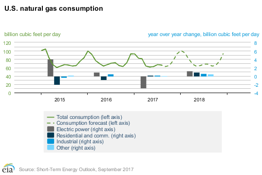 What's The Story Behind Chesapeake Energy Corporation (NYSE:CHK)