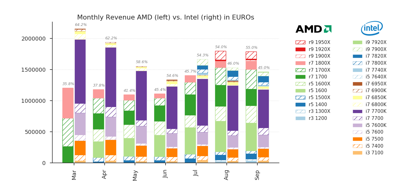 AMD Earnings Forecast (NASDAQAMD) Seeking Alpha