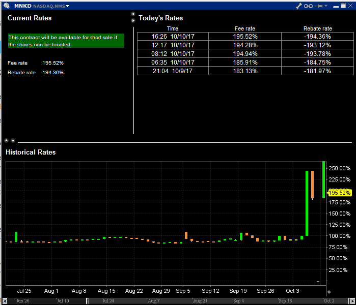 Mnkd stock options