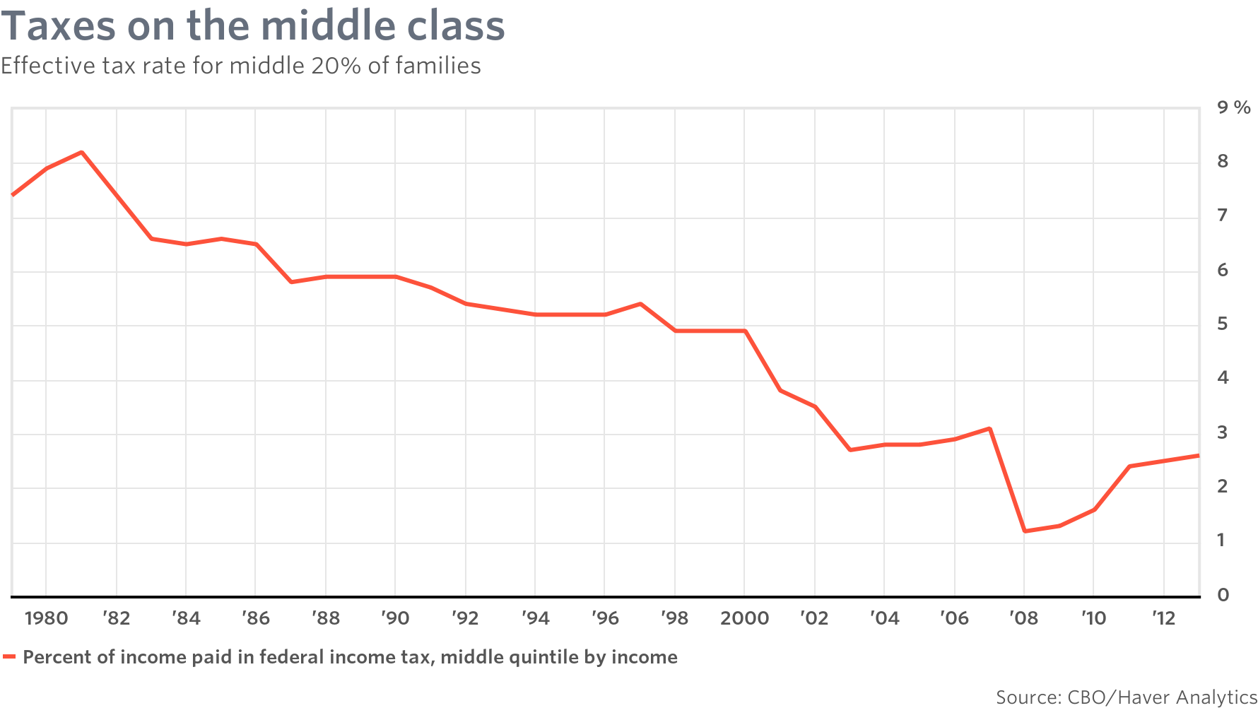 32000 After Tax >> A Tax Cut For Shareholders | Seeking Alpha 32000 After Tax >> A Tax Cut For Shareholders | Seeking Alpha