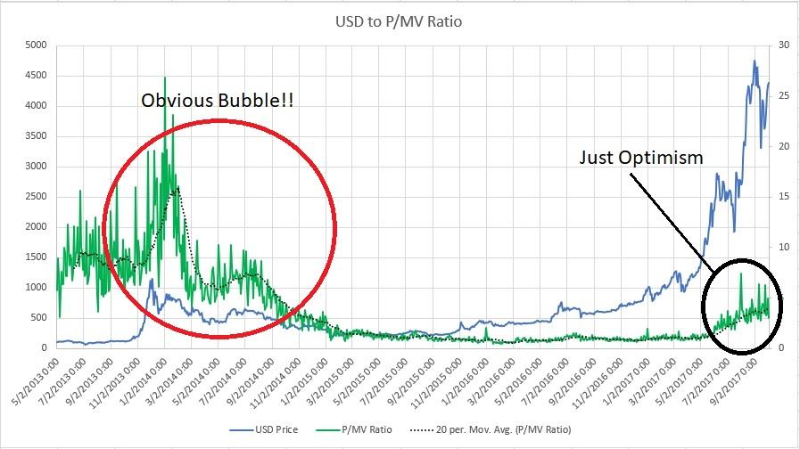 Bitcoin Info Charts