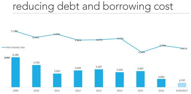 Unlocking The Secrets Behind This Beaten Down Mall REIT (NYSE:CBL ...