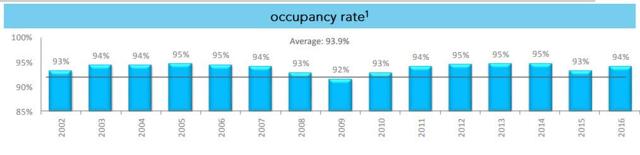 Unlocking The Secrets Behind This Beaten Down Mall REIT (NYSE:CBL ...